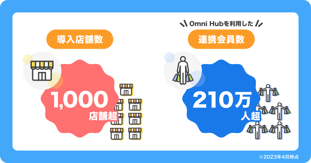 Omni Hub_導入店舗数・連携会員数