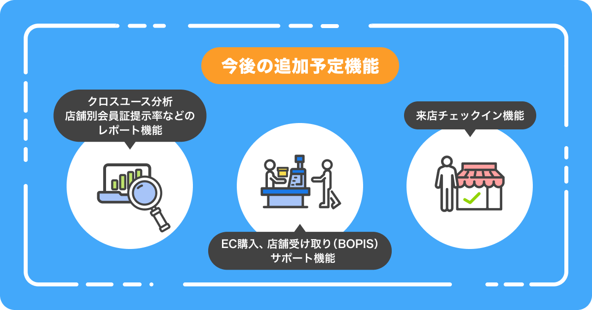 Omni Hub_今後の追加予定機能