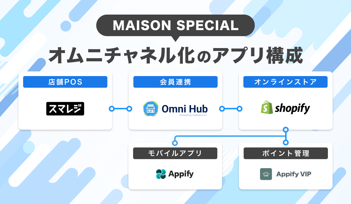 MAISON-SPECIAL_App configuration_logo