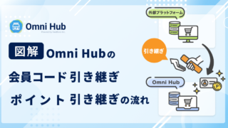 【図解】Omni Hubの会員コード引き継ぎ・ポイント引き継ぎの流れ